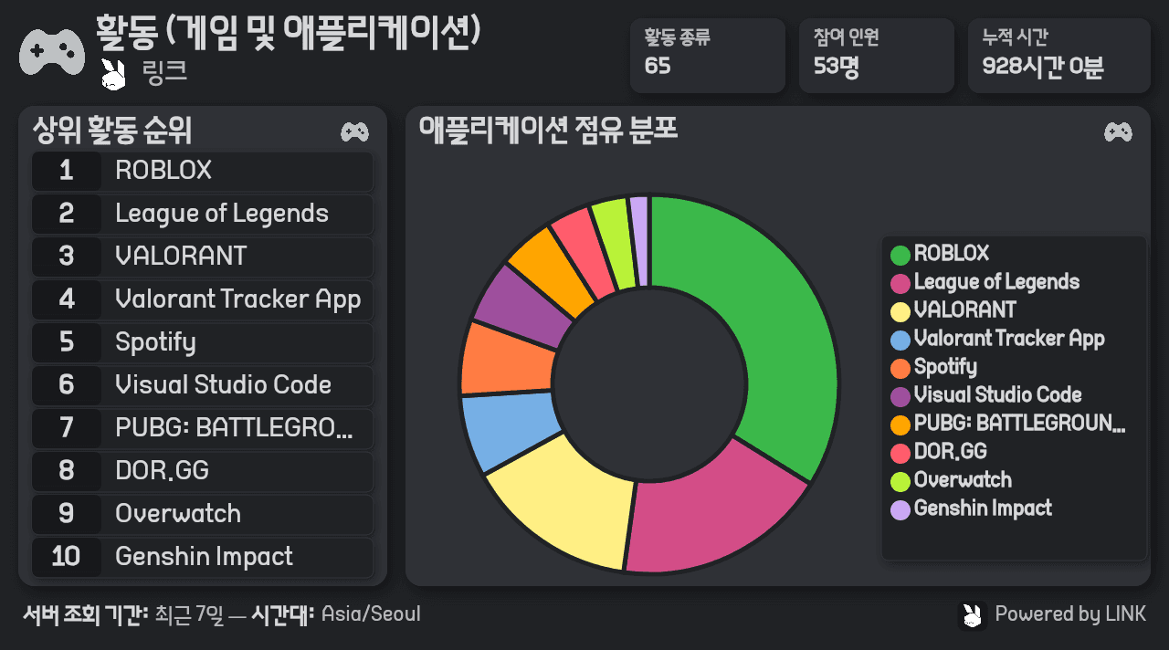 LINK 서버 활동 통계 카드