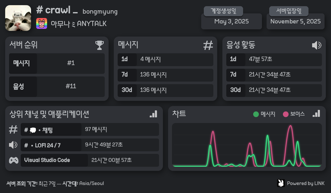 LINK 사용자 통계 카드